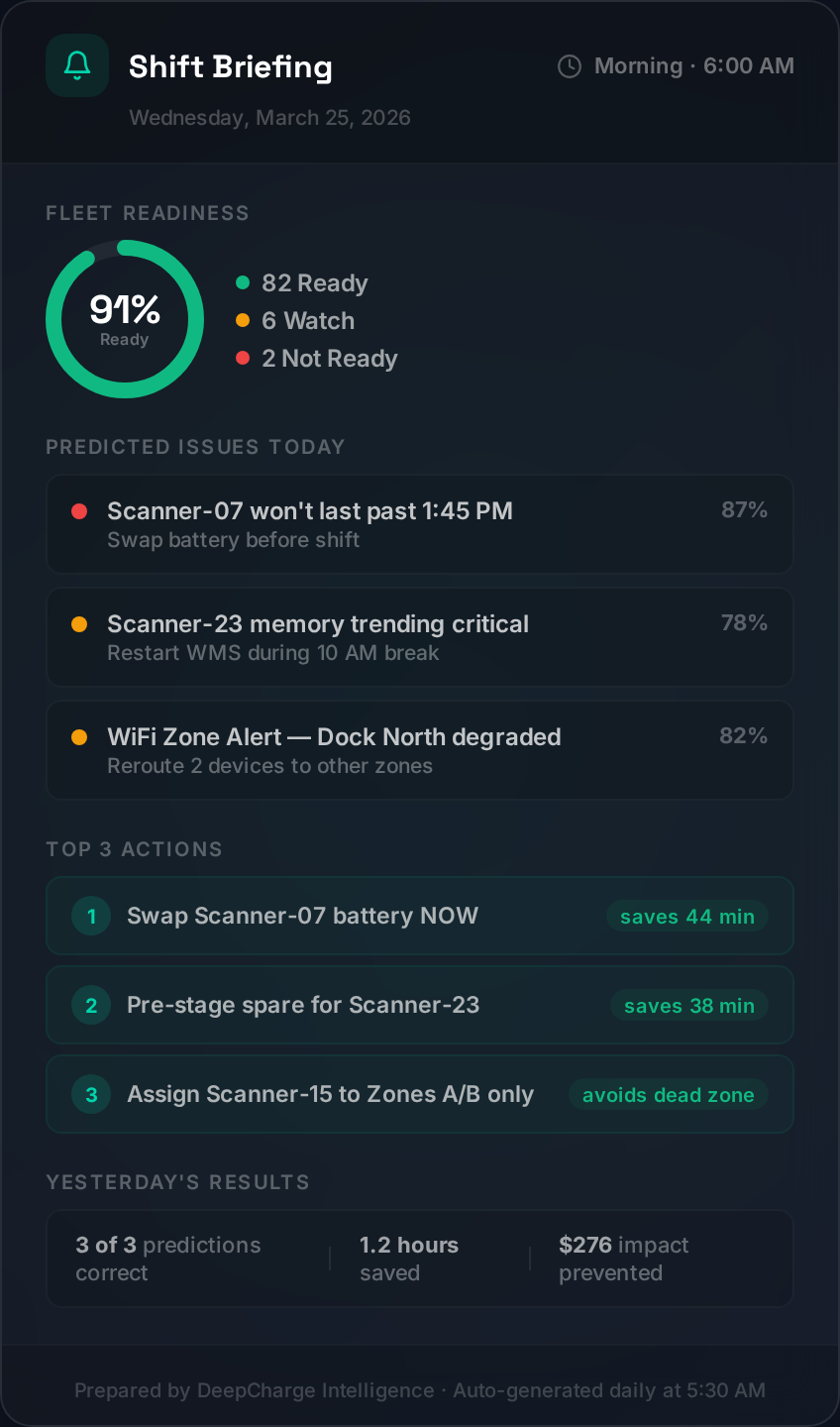 DeepCharge Shift Briefing Dashboard